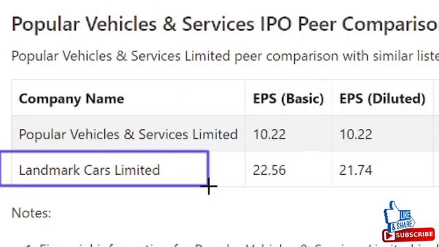 UPCOMING IPO MARCH 2024 IN INDIA 💥 NEW IPO COMING IN STOCK MARKET • IPO NEWS LATEST смотреть онлайн