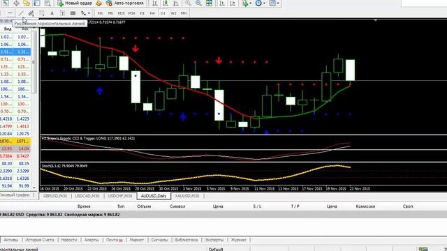 Обзор рынка форекс на 23 ноября "Быстрые деньги, по АТС «Яйца в одной корзине»на 30 мин. смотреть онлайн