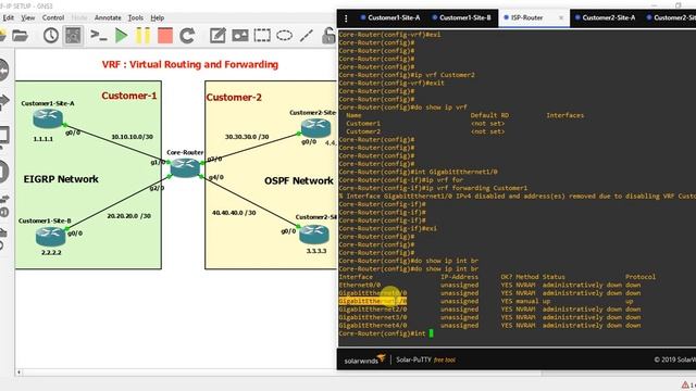How VRF Works (VRF Lite) || Step By Step Configuration Of VRF || Virtual Routing And Forwarding