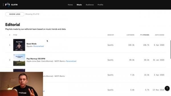 Обзор Spotify For Artists: доступ, статистика и отправка музыки кураторам