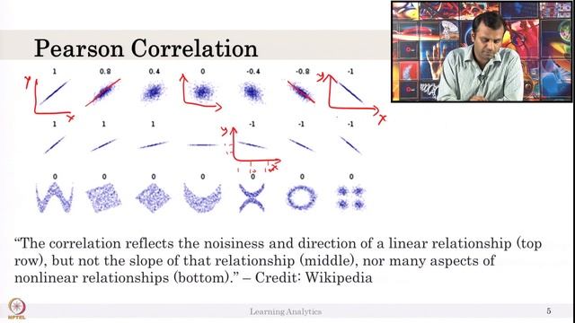 Week 5-Lecture 31 : Correlation смотреть онлайн