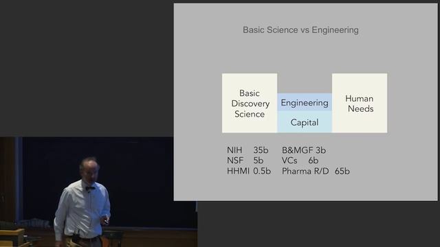 Gerngross Presidential Lecture смотреть онлайн