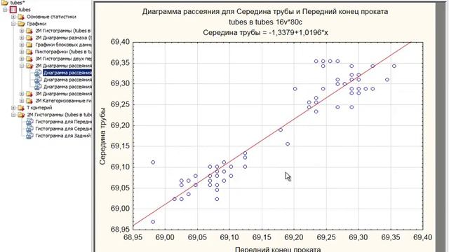 Вебинар «Промышленная аналитика на современном предприятии» смотреть онлайн