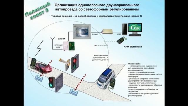 Организация автомобильного доступа: простые и популярные решения от бренда СКУД Gate. смотреть онлайн
