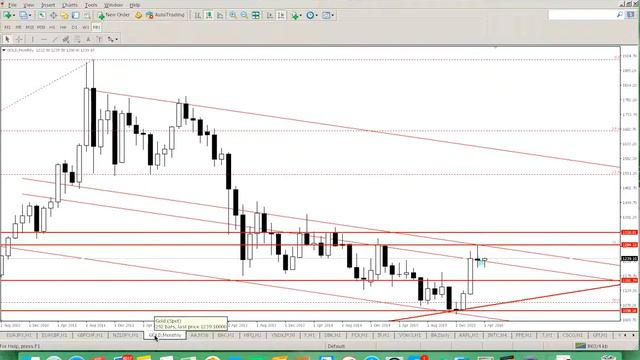 Как открыть сделку в MetaTrader4
