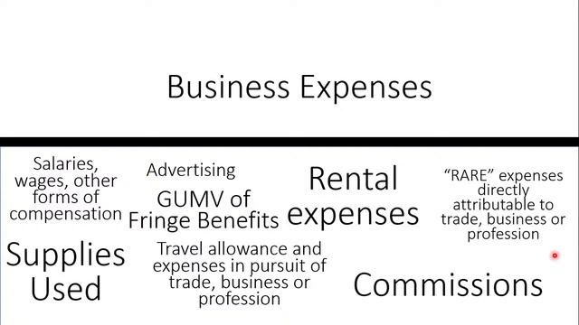 OSD and Interest Expense: Allowable Deductions #taxation смотреть онлайн
