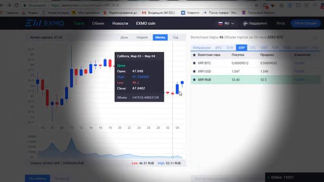 Прогноз цены рипл ripple xrp на неделю с 5 по 12 марта 2018 смотреть онлайн