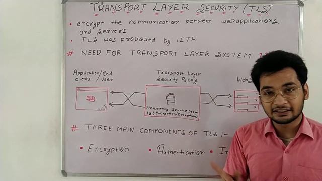 Transport Layer Security (TLS) in Hindi -TLS protocol,need and components-Computer Network Security смотреть онлайн