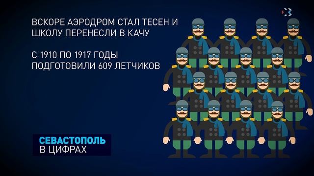 Кача-родина российских лётчиков,Севастополь смотреть онлайн