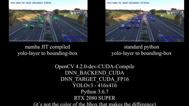 YOLOv3 - 416x416 input - numba JIT vs standard python implementation comparison смотреть онлайн