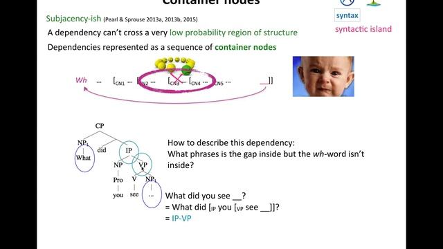 Acquisition of Language 2: Container Nodes for Subjacency-ish Strategy смотреть онлайн