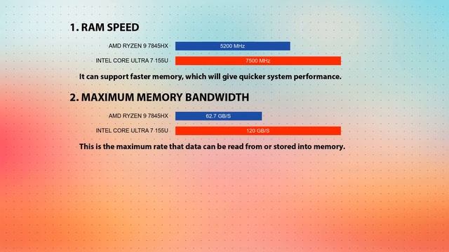 AMD Ryzen 9 7845HX vs INTEL Core Ultra 7 155U Technical Comparison смотреть онлайн