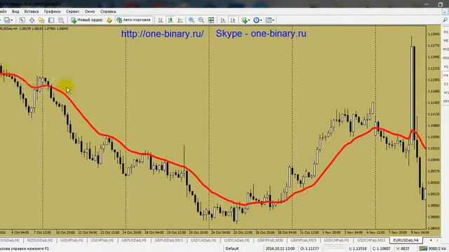 Бинарные Опционы   вы обязаны ЭТО посмотреть!