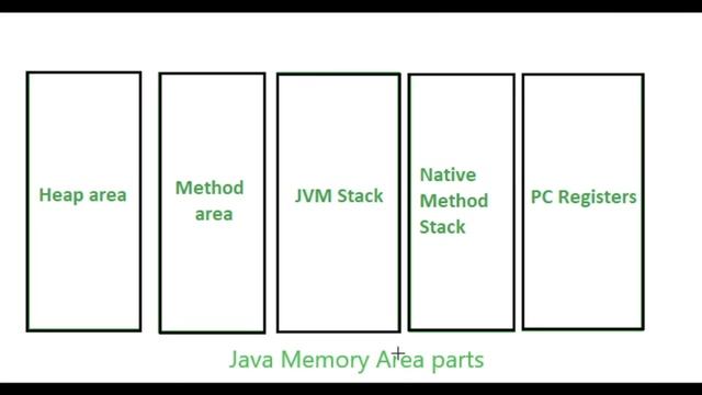 How To Add Two Numbers Using Java ? Java Programming | InterviewDOT смотреть онлайн