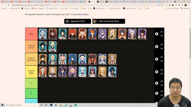 NEW 1.5 META Tier-List & Abyss Guide! BEST ★★★★★ & ★★★★! | Genshin Impact смотреть онлайн