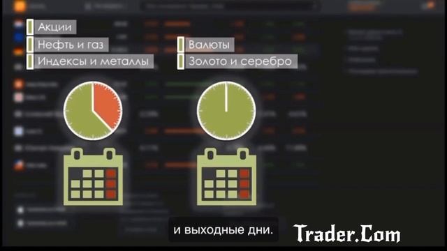 ОСНОВЫ ТРЕЙДИНГА 3часть/как заработать на падении?/как ограничить риски?/торговое время