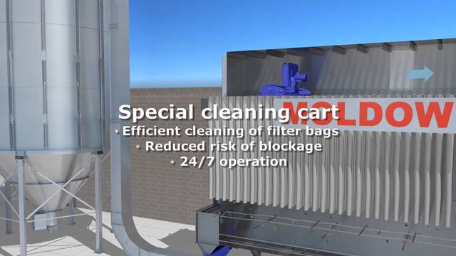 Moldow Dust Extraction System – Baghouse Dust Collector MHL смотреть онлайн