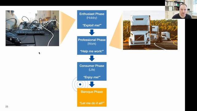 DIS1 '20 • Lecture 7 • History 2 Visions, Ubicomp, Technology phases + Rest of History 1 смотреть онлайн