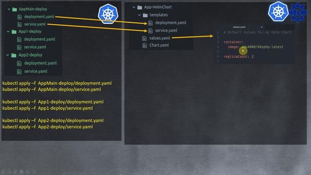 Helm Charts - Что это такое и зачем нужно - За 5 минут!