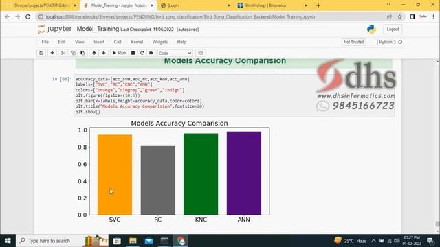 BIRD SOUND CLASSIFICATION USING DEEP LEARNING | ANN | LSTM | PYTHON смотреть онлайн