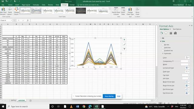 How to create Schoeller diagram in excel (explained easily) смотреть онлайн