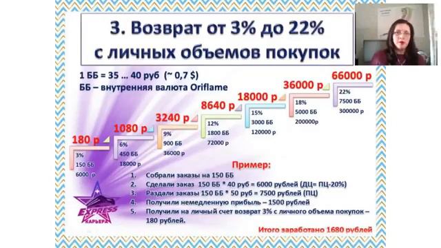 Виды доходов