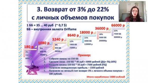 Виды доходов