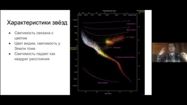Измерение расстояний. От Земли до границ Вселенной смотреть онлайн
