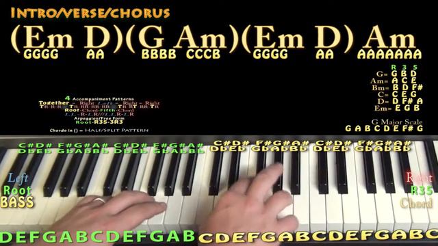 My Way (Calvin Harris) Piano Lesson Chord Chart смотреть онлайн