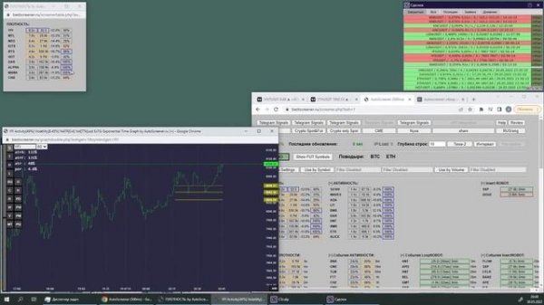 Телеграм сигналы: Autoscreener.ru (Общий обзор)