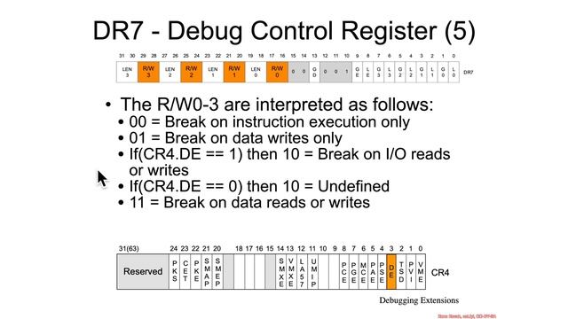 Debugging - Hardware Breakpoints - Hardware Debug Registers смотреть онлайн