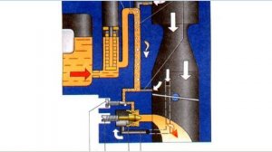 ВИНТЫ КАЧЕСТВА И КОЛИЧЕСТВА СМЕСИ НА КАРБЮРАТОРЕ И ИХ ПРАВИЛЬНАЯ НАСТРОЙКА