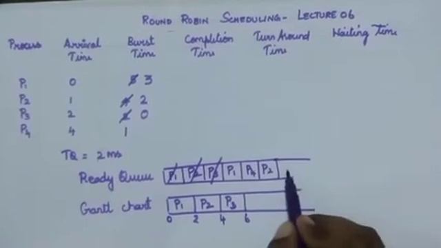 Round Robin CPU Scheduling Problem in Tamil-Lecture 06 смотреть онлайн