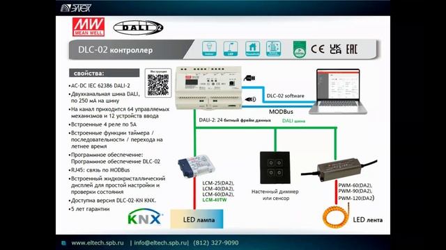 Вебинар Компоненты MEAN WELL для автоматизации зданий смотреть онлайн