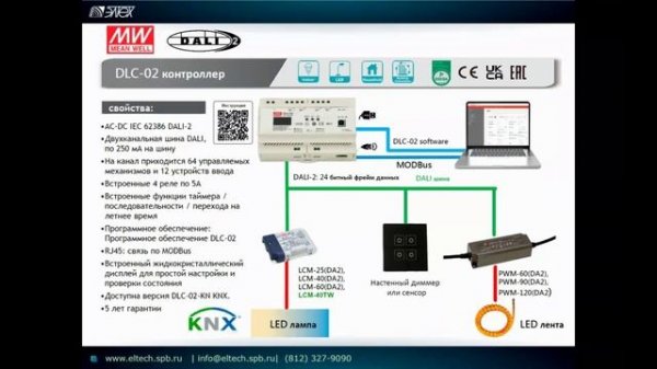 Вебинар Компоненты MEAN WELL для автоматизации зданий