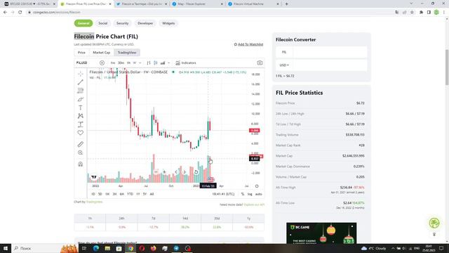 ПОТЕНЦИАЛ РОСТА FILECOIN НА ЗАПУСКЕ ВИРТУАЛЬНОЙ МАШИНЫ. ДВОЙНОЙ ШОРТ КРИПТОВАЛЮТЫ FIL 14 МАРТА