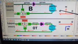 Трехходовой смесительный и распределительный клапаны