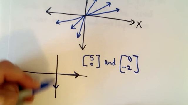 Vector Space - Yes or No? Example 2 смотреть онлайн