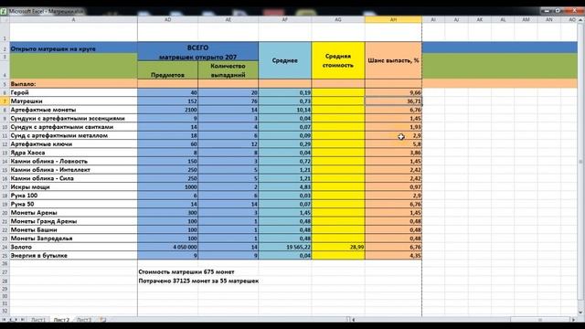 Открываем Геройские матрешки и сравниваем с Ларцами. Хроники Хаоса Моб. вер. #Магазины_ХроникиХаоса
