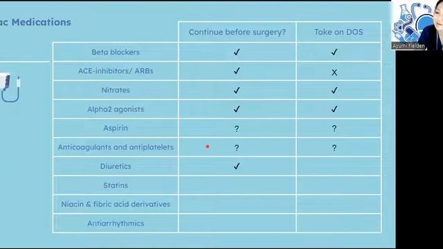 CPAN Review: Pre Anesthesia Testing смотреть онлайн