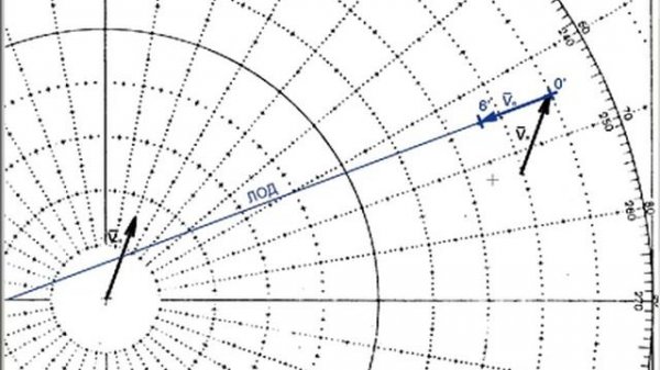 Маневренный планшет часть 1