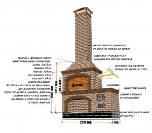 Мангал с печью под казан Презентация проекта Атмосфера