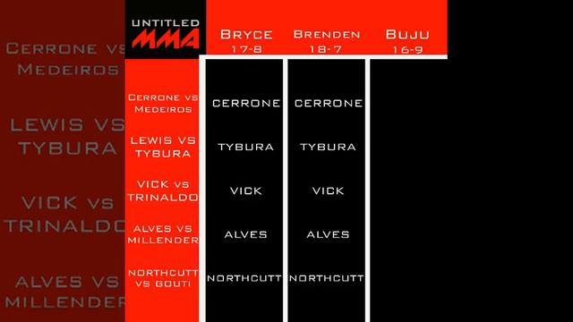 Quick Picks: UFC Austin 2018 смотреть онлайн