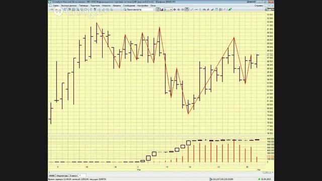Живой трейдинг. Часть 8