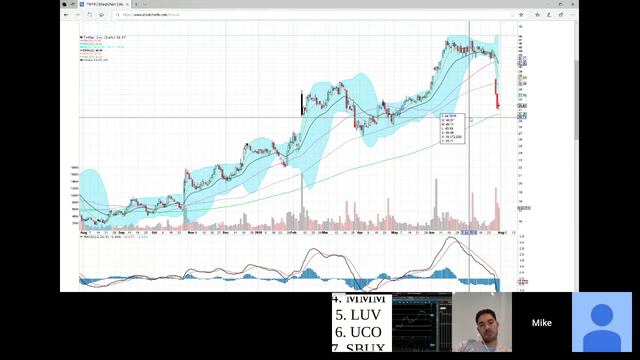 Analyze Your Trade Episode #43 смотреть онлайн