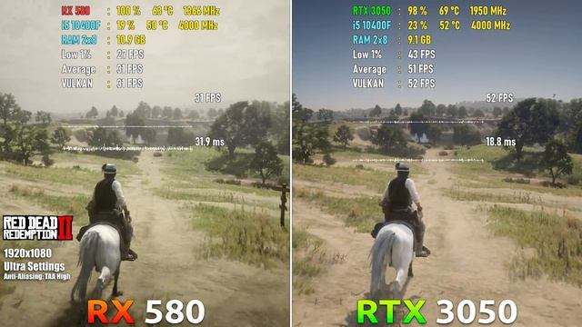 RTX 3050 vs RX 580 : Test in 8 Games смотреть онлайн