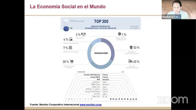 Curso Descubre la ESS Sesión 2. Dimensión de la economía social смотреть онлайн