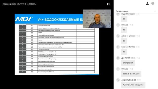 Вебинар 08.06.2017. Коды ошибок MDV: VRF-системы смотреть онлайн