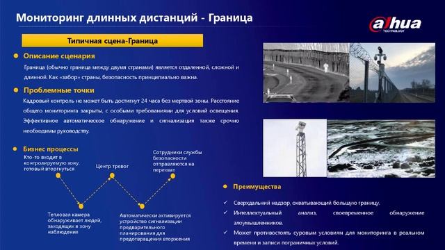 Dahua серии продукции WizMind (Вебинар)