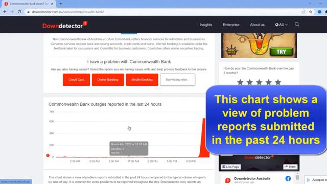 Commonwealth Bank Eftpos Machine Not Working